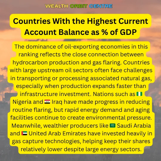 Countries With The Highest Share Of Global CO2 Emissions From Gas Flaring 1 Countries With The Highest Share Of Global CO2 Emissions From Gas Flaring 1